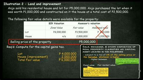 Capital Gains Tax in the Philippines: A complete guide.